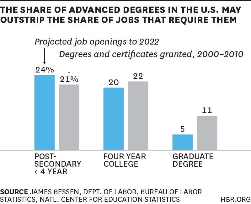 Data Matters Skills Gap