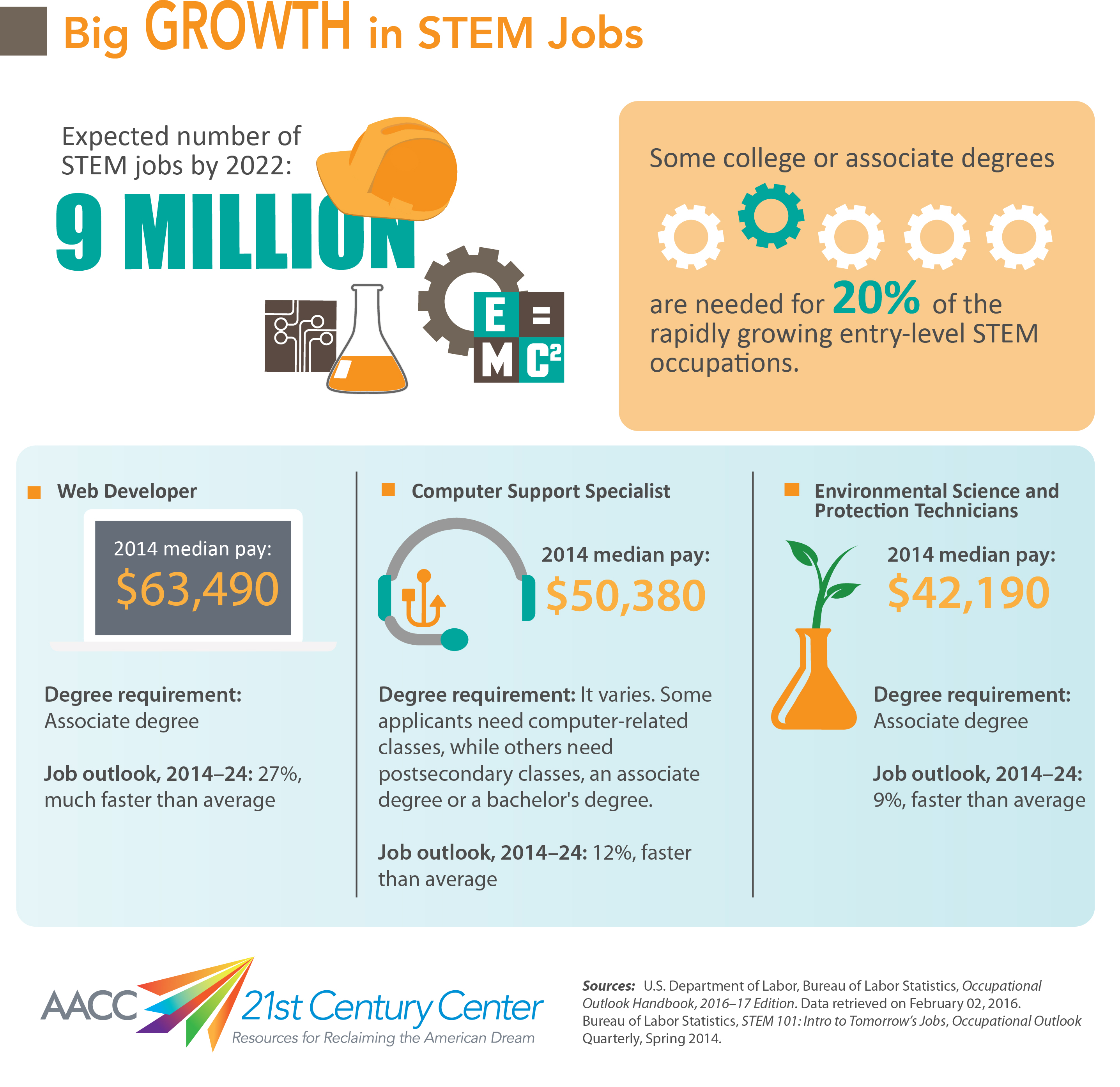 STEM Jobs.FINAL