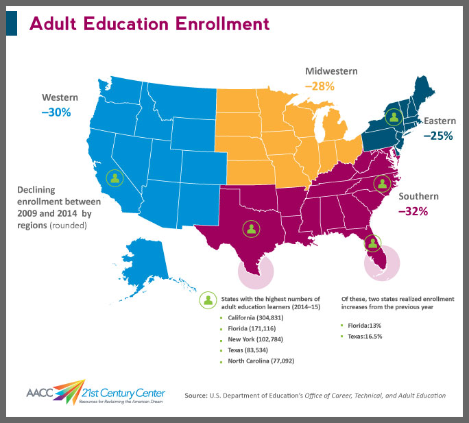 Adult-Education (1)