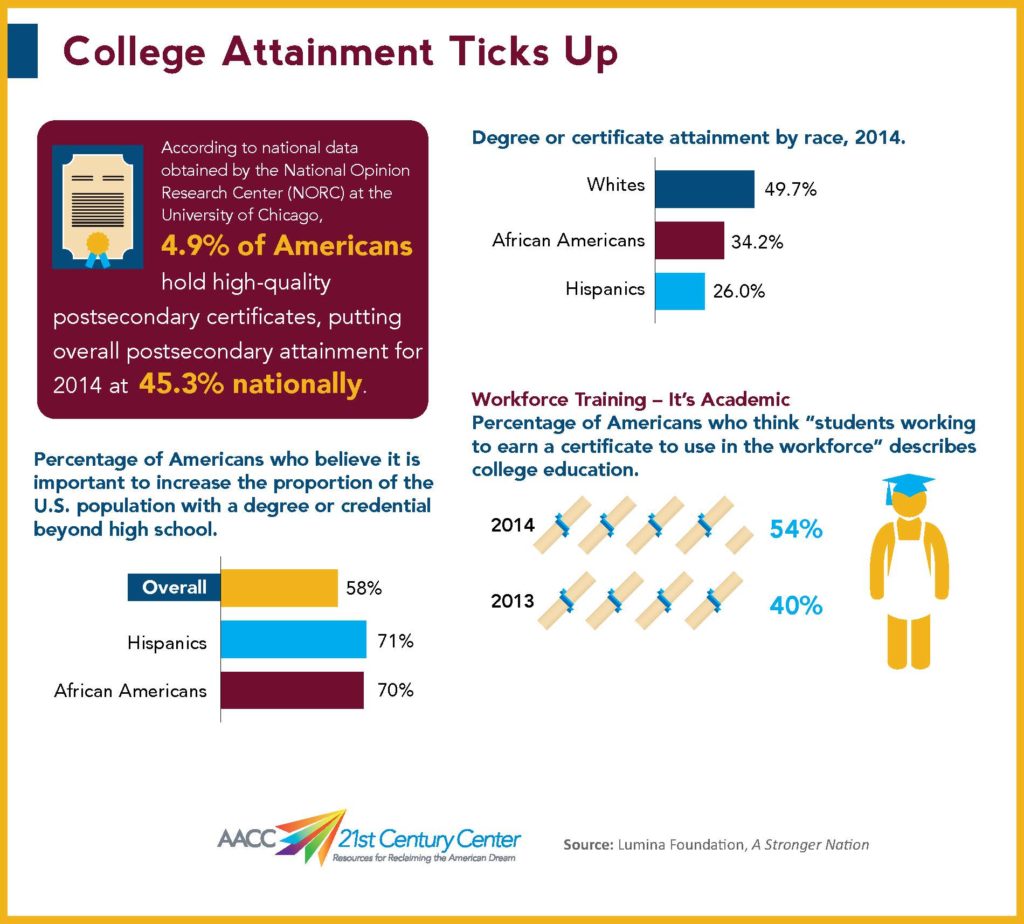 College-Attainment2