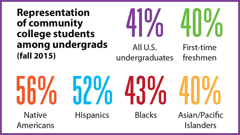 FactSheetGRP | AACC 21st Century Virtual Center